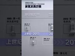 Chào mừng bạn đến thăm lịch sử phát triển bộ lọc trước của chúng tôi