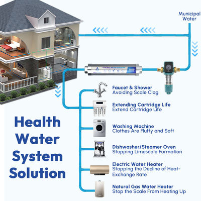 RoHS NDF hệ thống khử nồng độ nước Bảo trì miễn phí 0.15MPa Không có muối cho toàn bộ nhà khử nồng độ