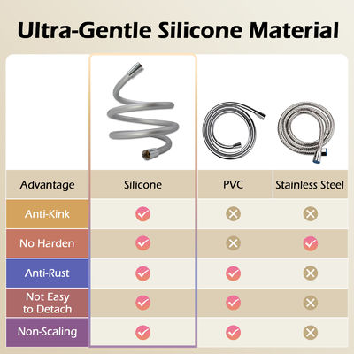 Máy sưởi tắm silicone siêu mềm chất lượng cao chống xoắn cho đầu tắm cầm tay
