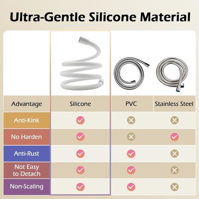 Cách mạng Ultra Soft Anti Kink Silicone Tuần phòng tắm ống mở rộng với đồng chèn và hạt