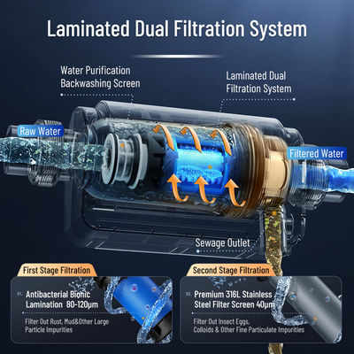 40 100 Microns Toàn bộ nhà Spin Down Sediment Dual Filtration Sediment Prefilter Có thể tái sử dụng