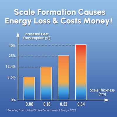 Thiết bị khử cặn bảo vệ máy giặt công nghệ SAAS với hệ thống ức chế cặn toàn bộ ngôi nhà