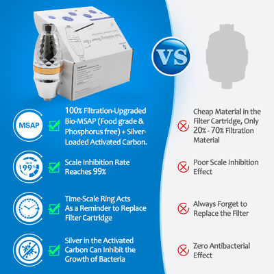 Bộ lọc tắm đa giai đoạn Thưởng thức tắm sạch hơn      Bảo vệ da, tóc và phòng tắm của bạn