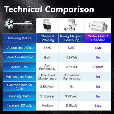 Máy khử cặn nước mini cao cấp được chứng nhận NSF cho sử dụng nước trong phòng tắm và nhà bếp