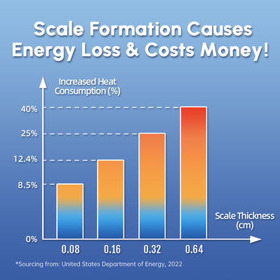 Máy khử nhiệt nước hiệu quả cao với áp suất nước 0,15 - 1Mpa và nhiệt độ hoạt động 0 °C - 100 °C để khử nhiệt vật lý