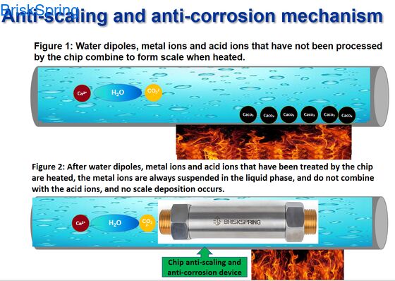 Bộ làm mềm nước toàn bộ ngôi nhà không muối 3/4 inch ngăn ngừa cặn, bảo vệ hệ thống ống nước, kéo dài tuổi thọ thiết bị, giải pháp thân thiện với môi trường cho hệ thống nước gia đình