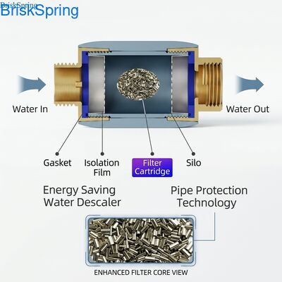 Thiết bị khử cặn nước tiết kiệm năng lượng hiệu quả cao với chip SAAS để bảo vệ đường ống và ngăn ngừa cặn vôi trong nước sinh hoạt