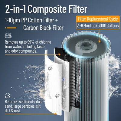 Máy lọc nước trung tâm nhỏ gọn với dòng chảy cao 15L / phút, hộp mực thay đổi nhanh 3 giây và chỉ số bộ lọc thông minh cho toàn bộ nhà bảo vệ nước